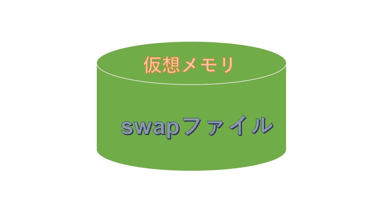 swap(仮想メモリ)の運用方法