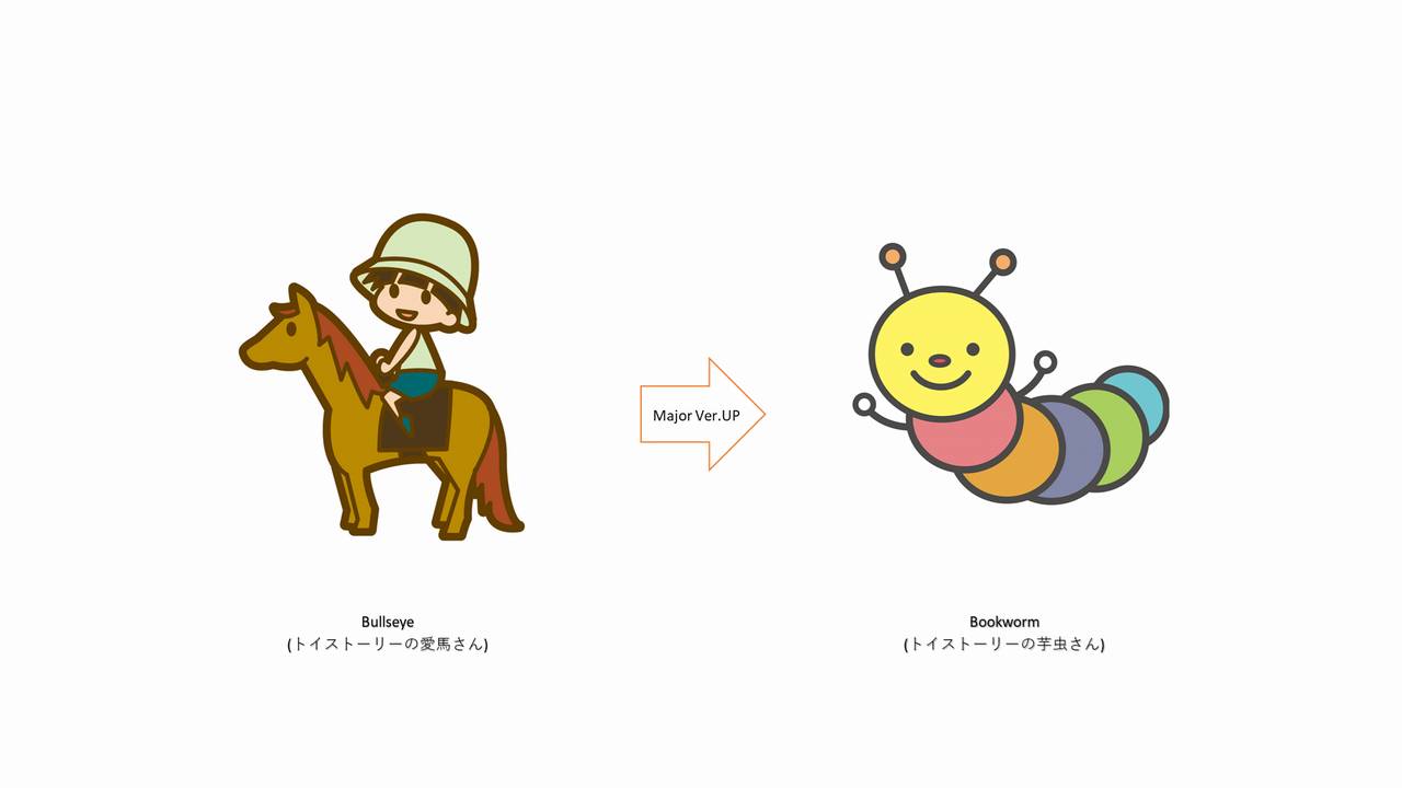 Raspberry Pi OSの歴史