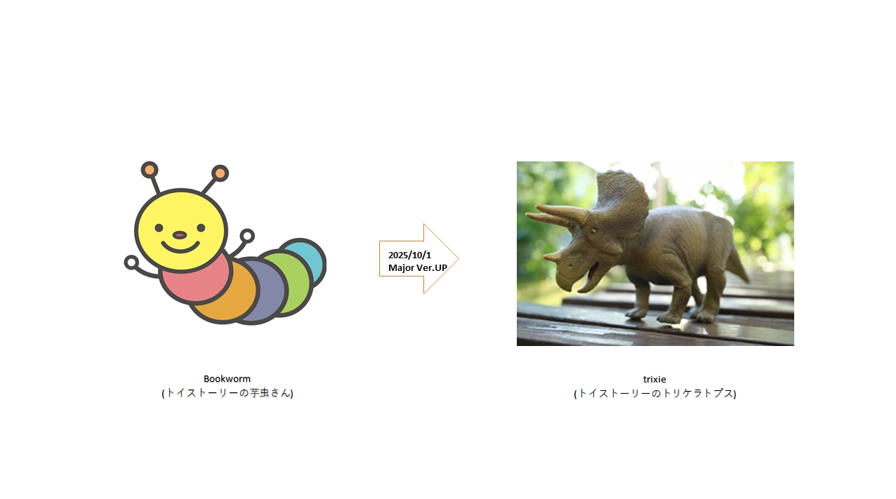 bookwormからtrixieで変更となった点